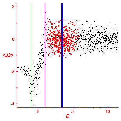 Peres lattice <J3>